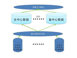 融合 运营商整合营销的基石