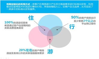 酒店移动互联网营销的理性回归与创新