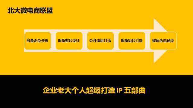 北大微电商联盟 赋能企业移动互联网转型，以IP与品牌营销撬动互联网销售新增长